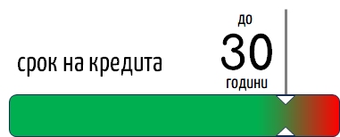 Отпускане на ипотечен кредит - новите изисквания на БНБ към банките